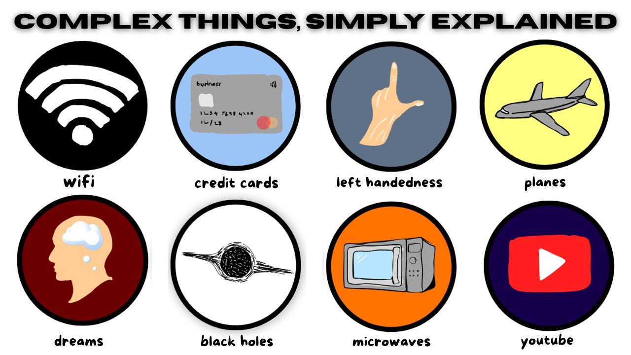  Simply Explaining Complex Everyday Things